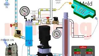 How to operate SUPERTORNADO! Mold Temperature Controller