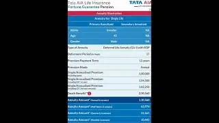 Best Pension Plan TATA AIA