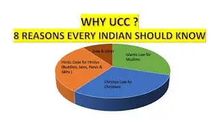Decoding UCC: A Comprehensive Look at India's Proposed Legal Reform