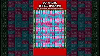 New Chinese Baby Gender Calendar