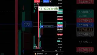 trading view platform||learn to earn money 🤑||#viral