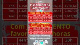 🚨NOVA TABELA com Valores do Piso Salarial da Enfermagem com JULGAMENTO favor&aacute;vel &agrave; 40 horas #shorts