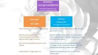 Intolerantie  vs  allergie
