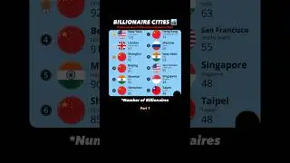 Top 12 Billionaire Cities in the World 🌍💰 (2025 List Revealed!)