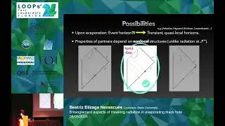 Beatriz E. Navascués: Entanglement Aspects of Hawking Radiation in Evaporating Black Hole - Loops'24