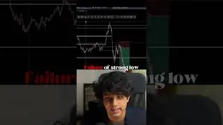 High-Probability Sniper Entries with Smart Money #smartmoneyconcepts #forextrading #tradingstrategy
