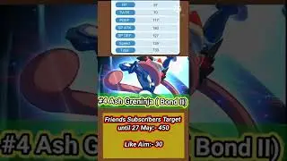 Top 5 Strongest Dark Type Pokemon in Pokemon evolution/Monster Honor Fight/Monster Of Glory.
