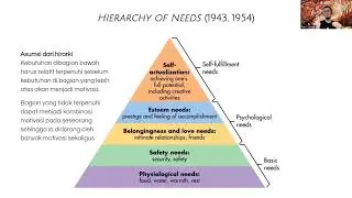 Teori Kepribadian Holistic Dynamic Abraham Harold Maslow | Hierarki kebutuhan | Part 1