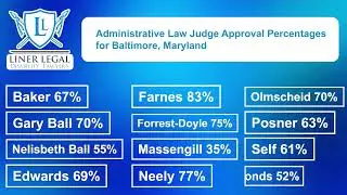 Baltimore, Maryland Administrative Law Judge Approval Rates at the Social Security Office of Hearing