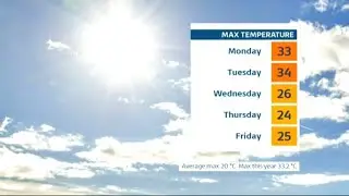Itv weather : Heatwave resulted in the hottest ever start to Wimbledon