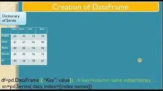 dictionary of series