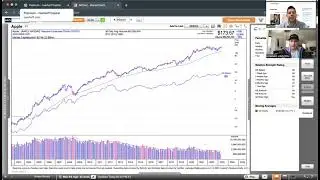 Momentum Monday - Resilient Market