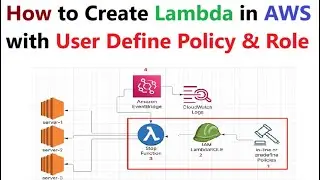 How to Create Lambda Function in AWS with In-line Policy & Role Live Demo