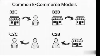 E - Commerce Unit 1 RGPV 5th Sem Complete unit in short