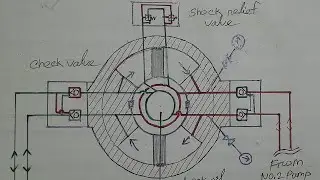 Working principal of Rotary Vane Steering Gear & single failure concept.#marine #marineengineering