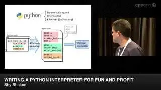 CppCon 2014: Lightning Talks - Shy Shalom 