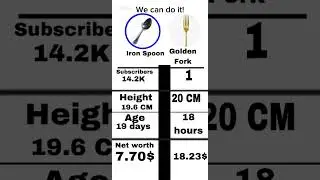 Golden Fork vs Iron spoon day 1