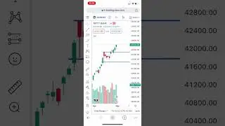 NR4 | NR7 | NR4 BreakOut 500 Point Raily | Narrow Range Breakout Trade | #NR4 #NR7 #narrowrange