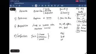 Day 2 English grammar parts of speech