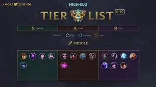 MoreLegends Tier List Patch 8.19