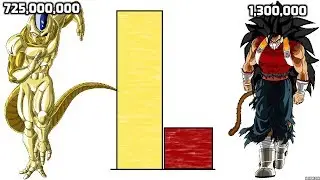 DBZMacky Golden Metal Cooler VS Cumber POWER LEVELS All Forms