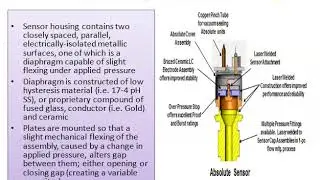 capacitive pressure transducer