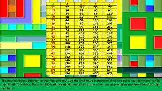 METHOD TO MEMORIZE THE 99x99 MULTIPLICATION TABLE - INTRODUCTORY VIDEO