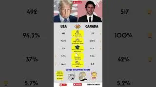 Canada vs USA: Education System Showdown!