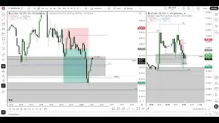 13TH JANUARY TRADE RECAP (ICT AM MACRO) 2026