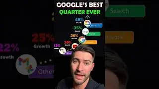 What is a stock split? Google price 2022 HUGE NEWS