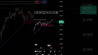 Silver Price Still Rally too #silverprice #xagusdforecast #technicalanalysis #tradingview