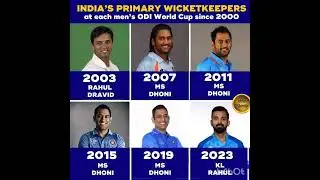 Indian Team Wicketkeeper||#indianteam #wicketkeeper #cricket #youtubeshorts