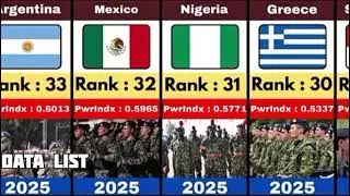 Top 50 Powerful Militaries Ranking| DATA LIST 