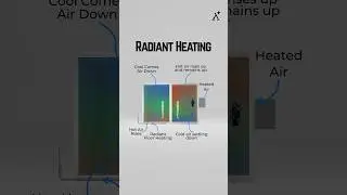Radiant heating in house