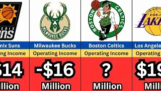 NBA Teams With The HIGHEST REVENUE In 2024-25 Season