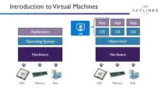 Виртуальные машины Azure: 101 &mdash; руководство для начинающих (AZ-900)
