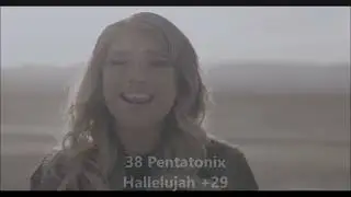 Spotify trending top 100 charts in Europe week 52 2025