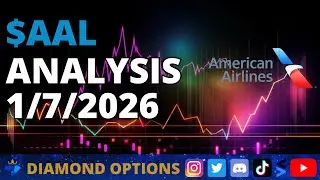 American Airlines $AAL Chart Analysis January 7th, 2026