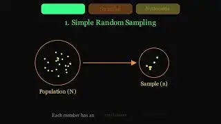 Statistics Foundation for Data Science | Part 1 of 7 | Beginner Guide