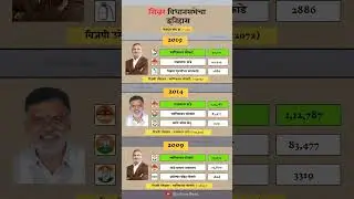Sinnar Constituency assembly election history. #sinnar #election #history #result