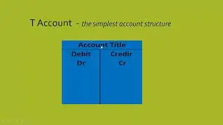 Casharka 1aad - Double Entry System -Chapter 2   Financial Acc1