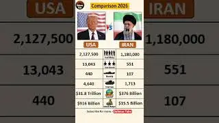 USA 🇺🇸 vs IRAN 🇮🇷: The 2026 Military Power Showdown! ⚔️