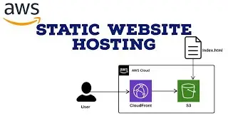 AWS Static Website Hosting Tutorial