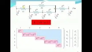 Derivation of stiffness matrix of 1D element