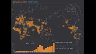 Trade Map - visualising export trends
