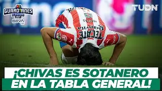 &iexcl;S&Iacute; HAY CRISIS! Chivas vive uno de los PEORES ARRANQUES de torneo en su historia | TUDN
