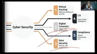 CYSEC NG Alerts Webinar -CYBERSECURITY 2022: Getting Started