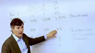 How to Value Your Equity at an Early Stage Startup - Chris Stanton - Conclusion