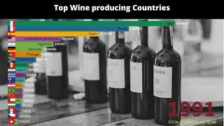 World's Largest Wine Producing Countries