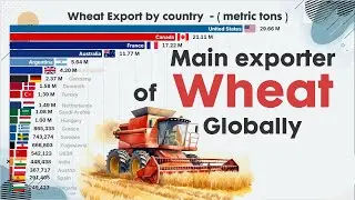 LARGEST EXPORTER OF WHEAT WORLDWIDE